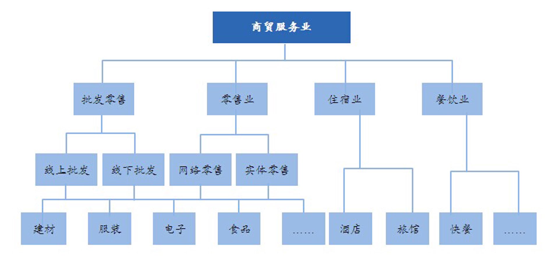 威荣商贸