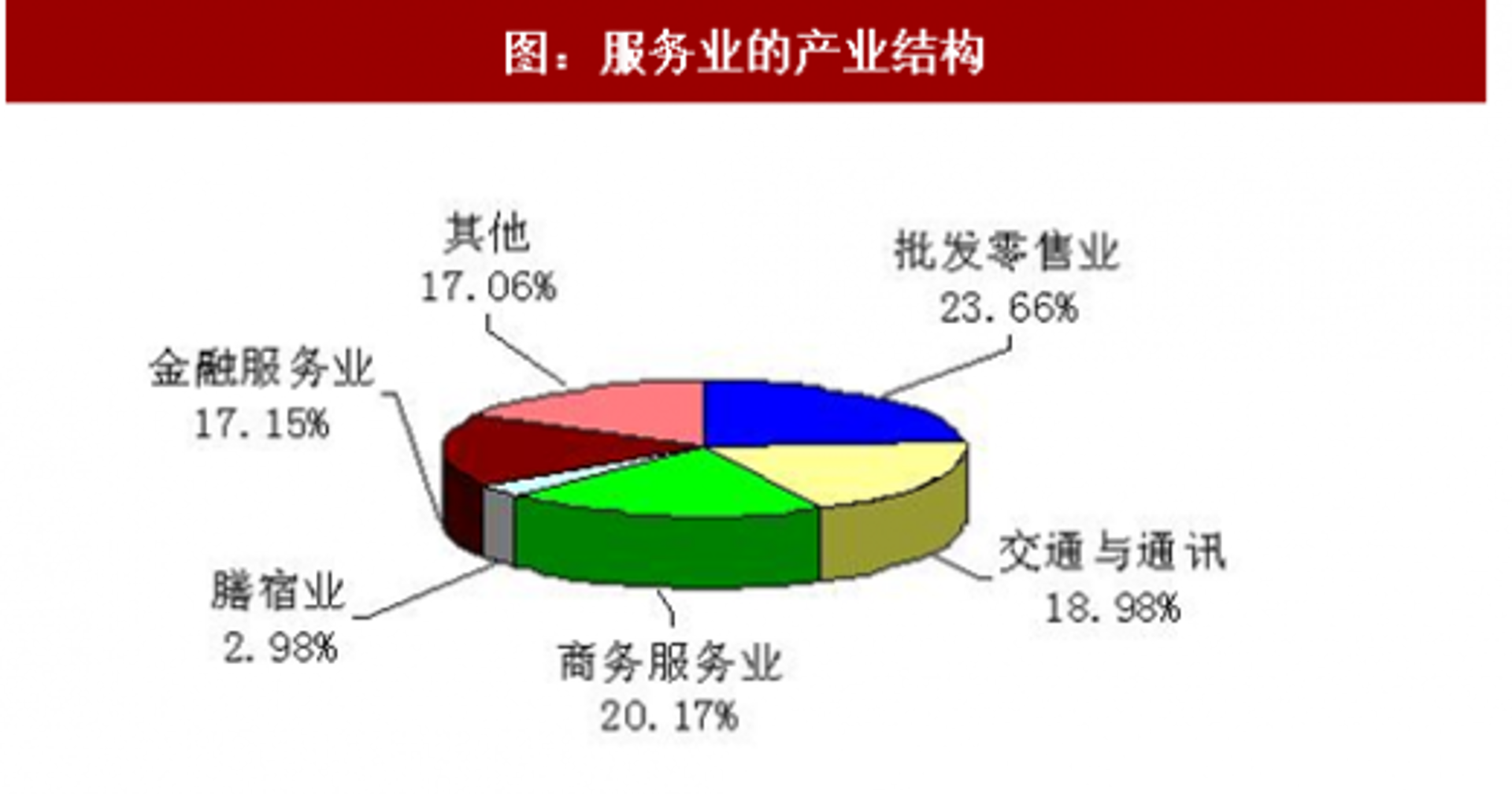 商贸批发行业：抓住机遇，实现共赢