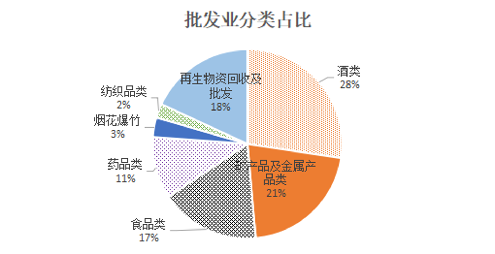 威荣商贸：在行业风云中扬帆起航